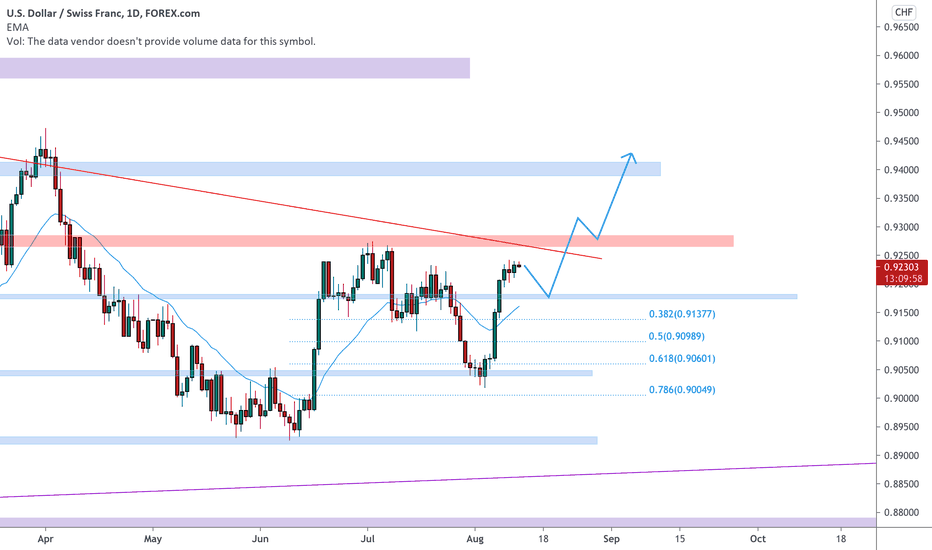 618 Fibonacci Retracement — Trend Analysis — TradingView