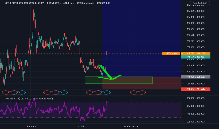 C Stock Price and Chart — NYSEC — TradingView — UK