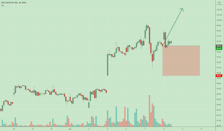 XPO Stock Price and Chart — NYSEXPO — TradingView