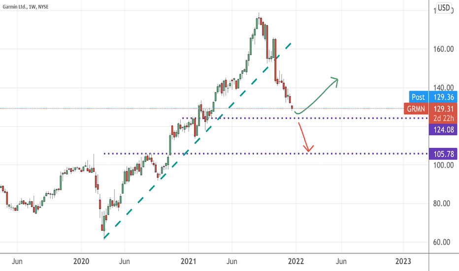GRMN Stock Price and Chart — NYSEGRMN — TradingView