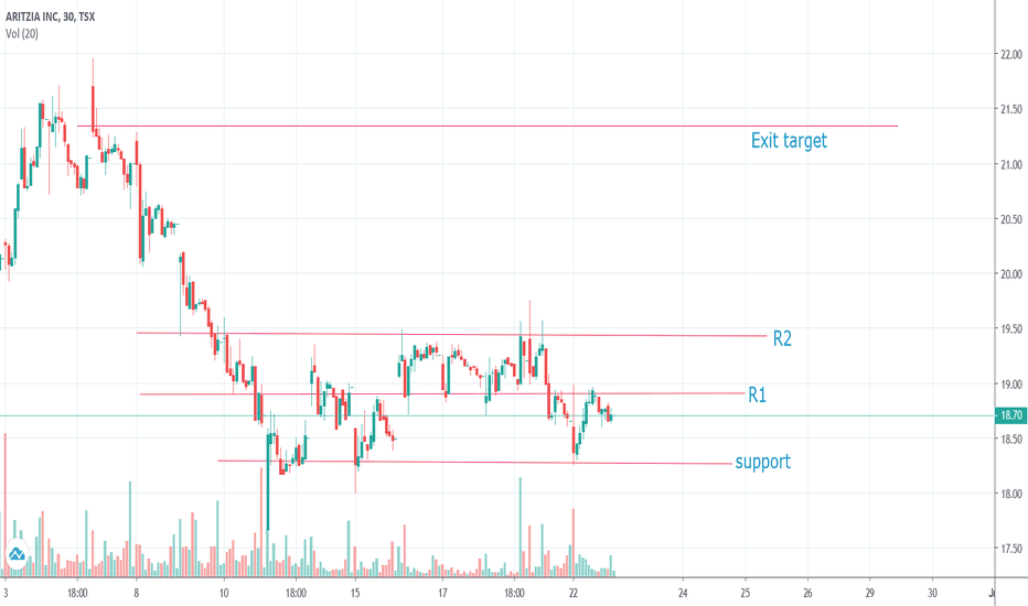ATZ Stock Price and Chart — TSXATZ — TradingView