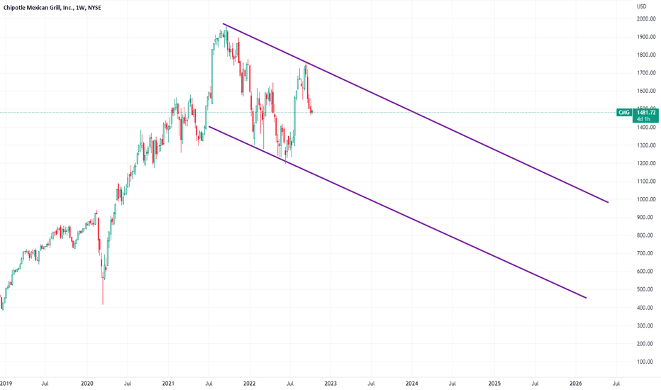 CMG Stock Price and Chart — NYSECMG — TradingView