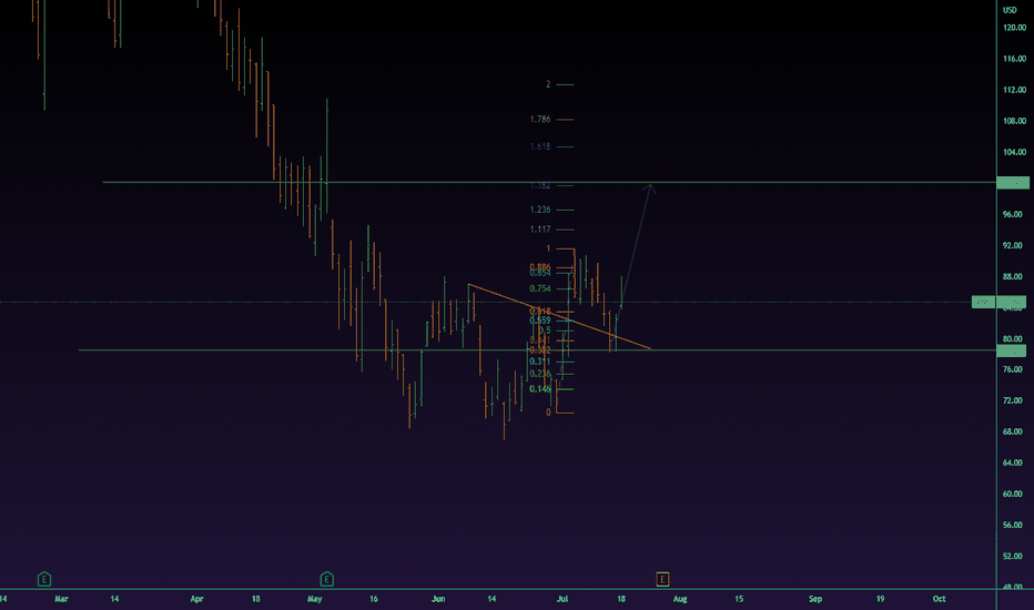ETSY Stock Price and Chart — NASDAQETSY — TradingView