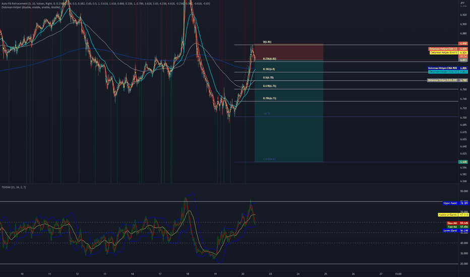 MXNJPY Chart — Mexican Peso to Japanese Yen Rate — TradingView