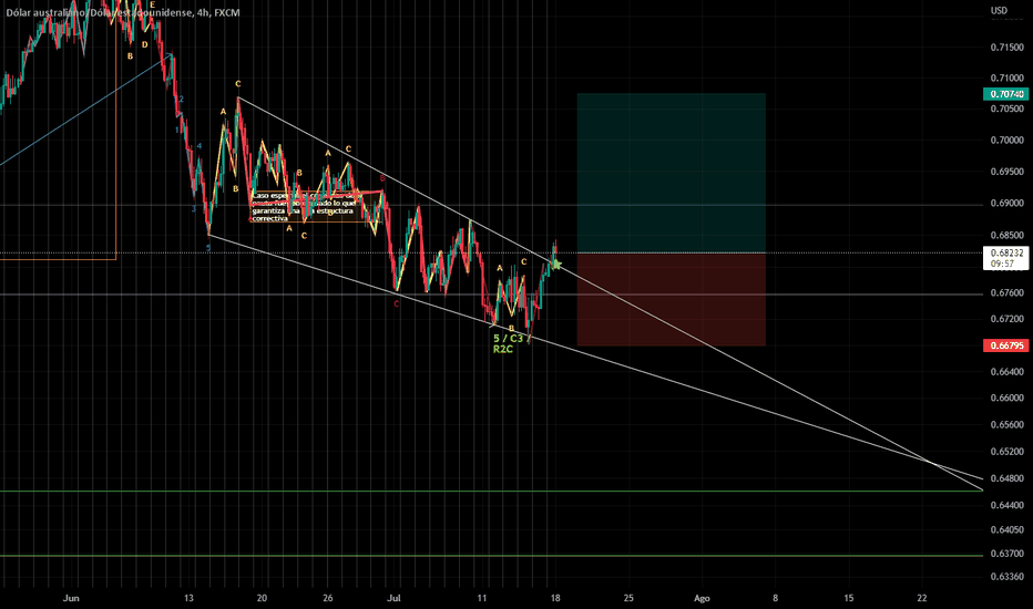 Grafico AUD USD Cambio AUD/USD — TradingView