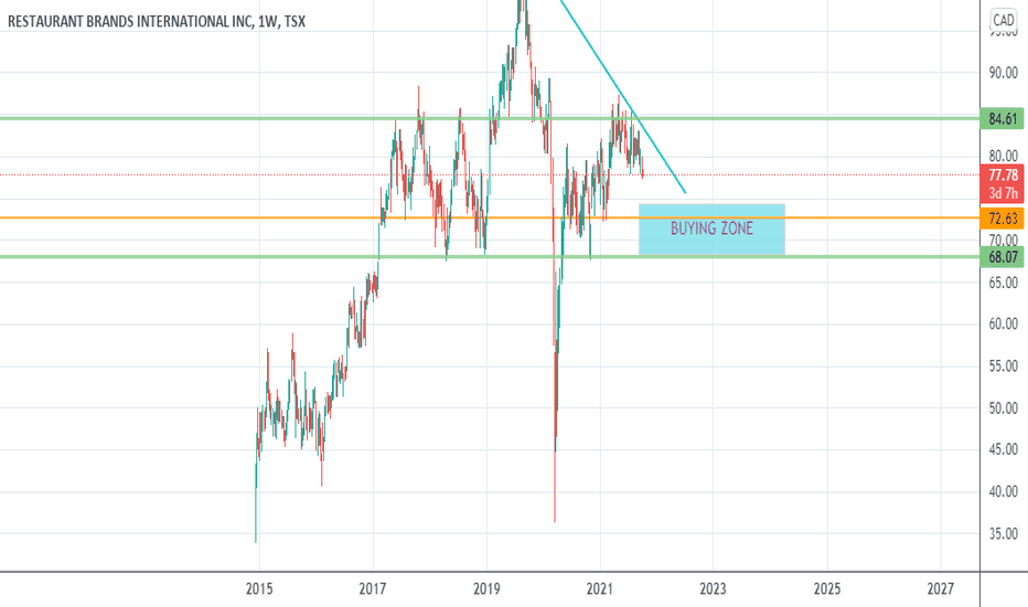 QSR Stock Price and Chart — TSXQSR — TradingView