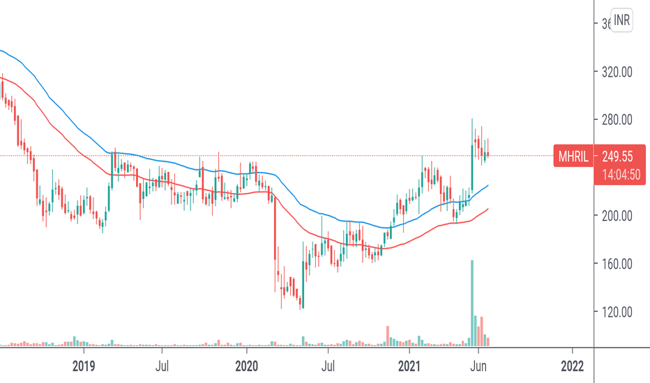 MHRIL Stock Price and Chart — NSEMHRIL — TradingView — India