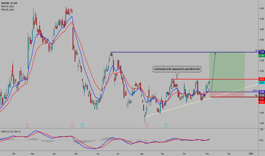 7 Best Tradingview indicators Updated 2022 TradaMaker