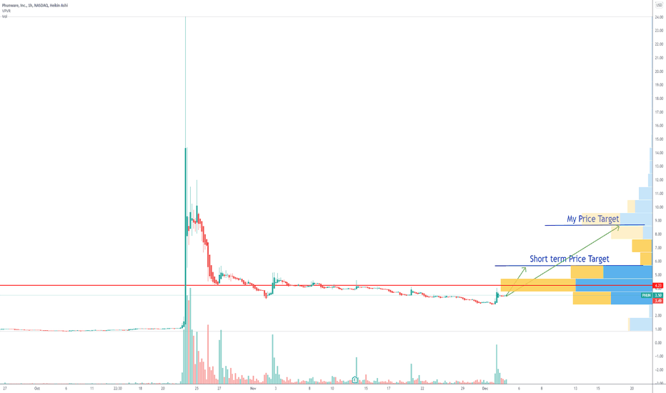 PHUN Stock Price and Chart — NASDAQPHUN — TradingView