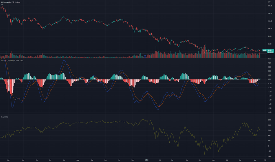 ARKK Stock Fund Price and Chart — AMEXARKK — TradingView