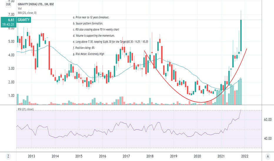 GRAVITY Stock Price and Chart ??? BSEGRAVITY ??? TradingView ??? India