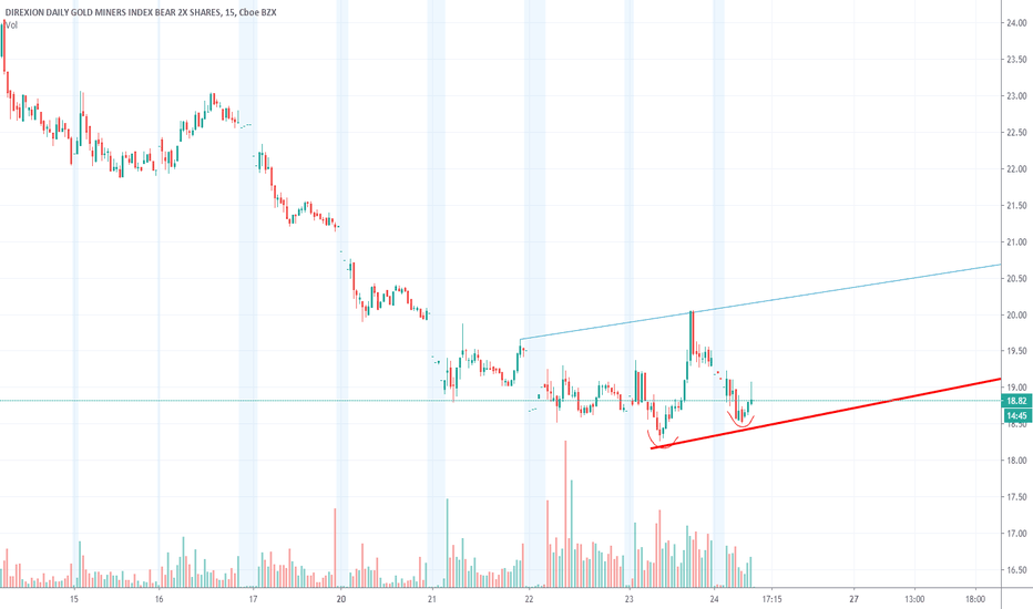 DUST Stock Fund Price and Chart — AMEXDUST — TradingView