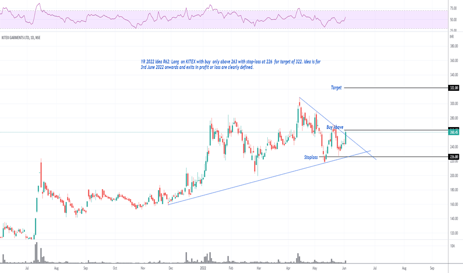 KITEX Stock Price and Chart — NSEKITEX — TradingView — India