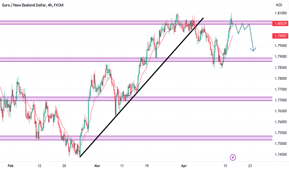EUR to NZD — Euro to New Zealand Dollar Rate — TradingView