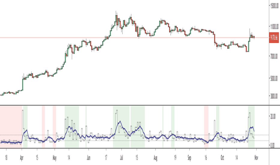 Spread — Indicators and Signals — TradingView
