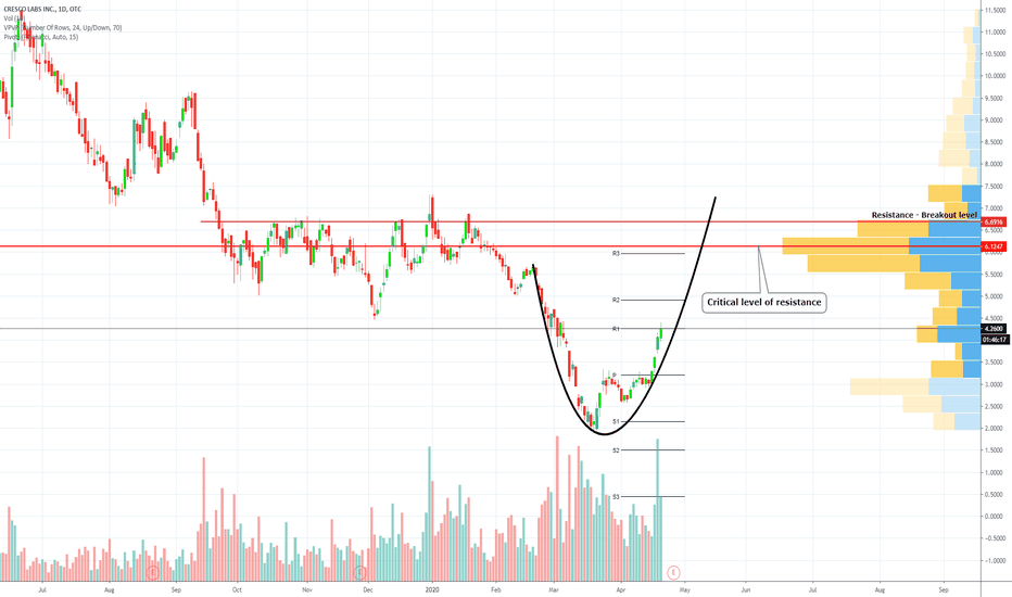 CRLBF Stock Price and Chart — OTCCRLBF — TradingView
