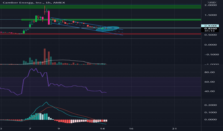 CEI Stock Price and Chart — AMEXCEI — TradingView