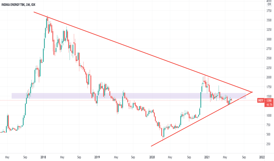 INDY Stock Price and Chart — IDXINDY — TradingView