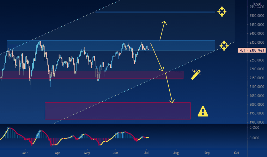 How to use TradingView Chat
