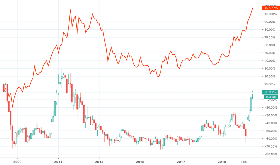 SII Stock Price and Chart — TSXSII — TradingView