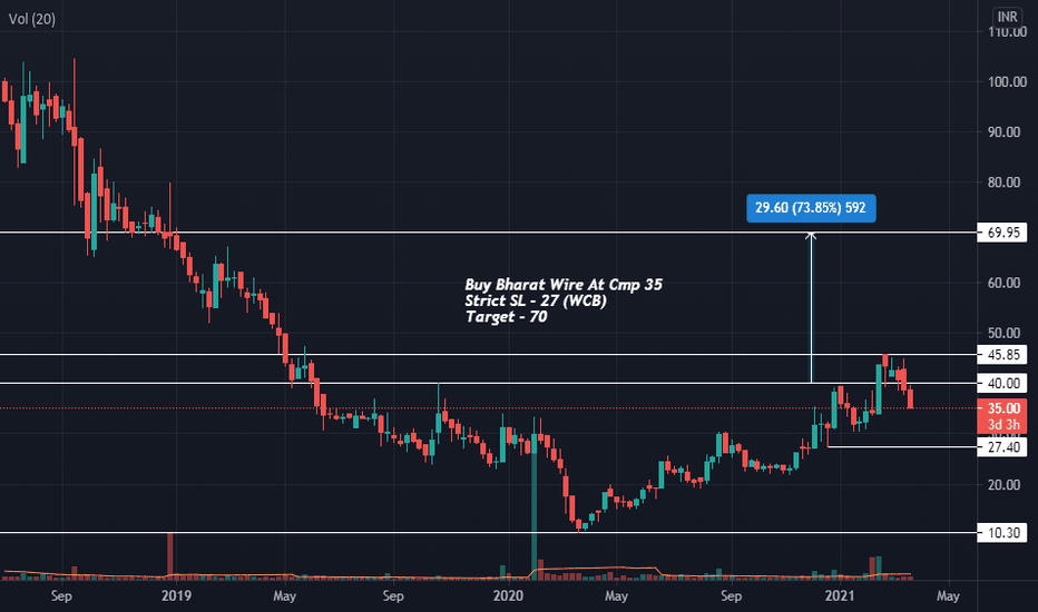 BHARATWIRE Stock Price and Chart — NSEBHARATWIRE — TradingView — India