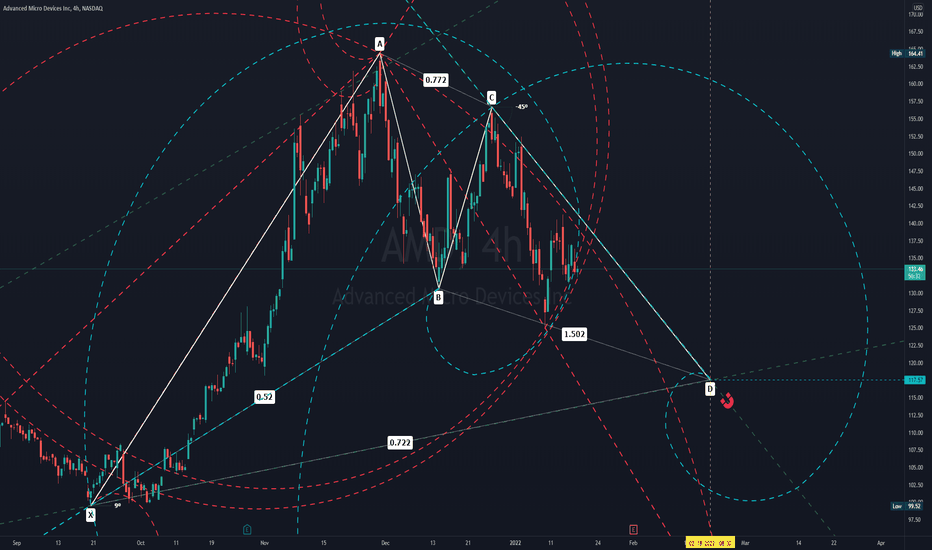 Trader GannJourneyman — Trading Ideas & Charts — TradingView