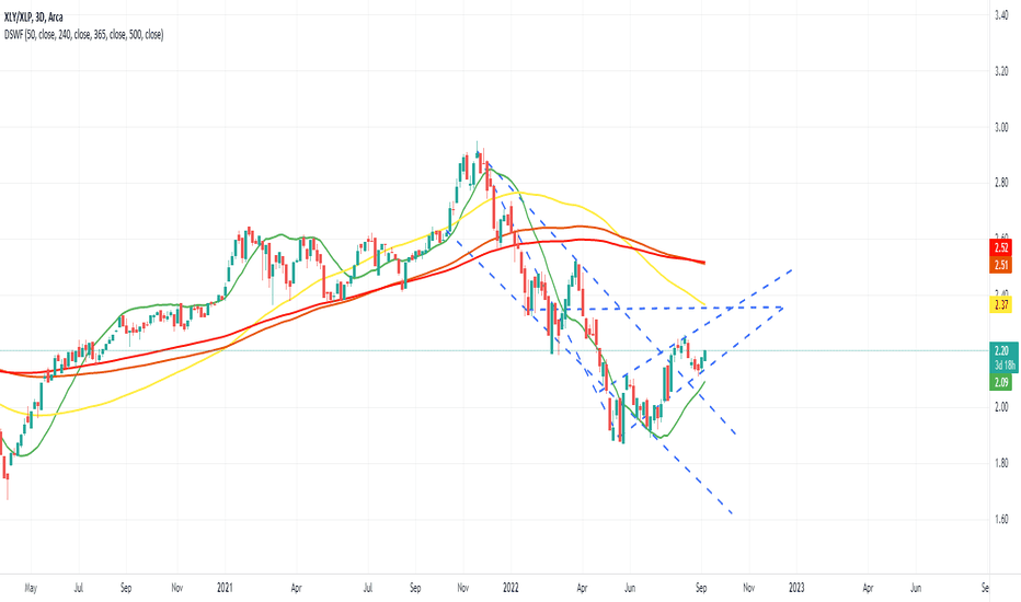 XLP Stock Fund Price and Chart — AMEXXLP — TradingView