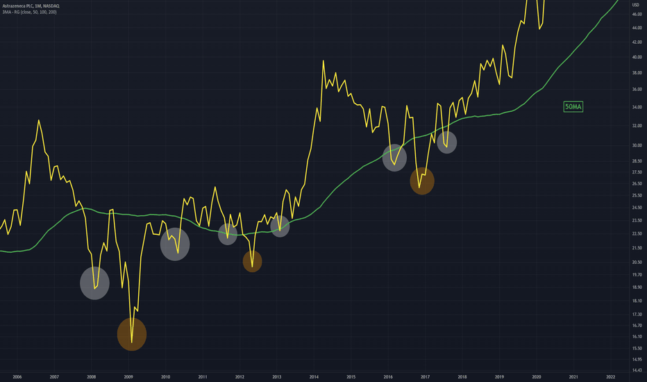 AZN Stock Price and Chart — NASDAQAZN — TradingView