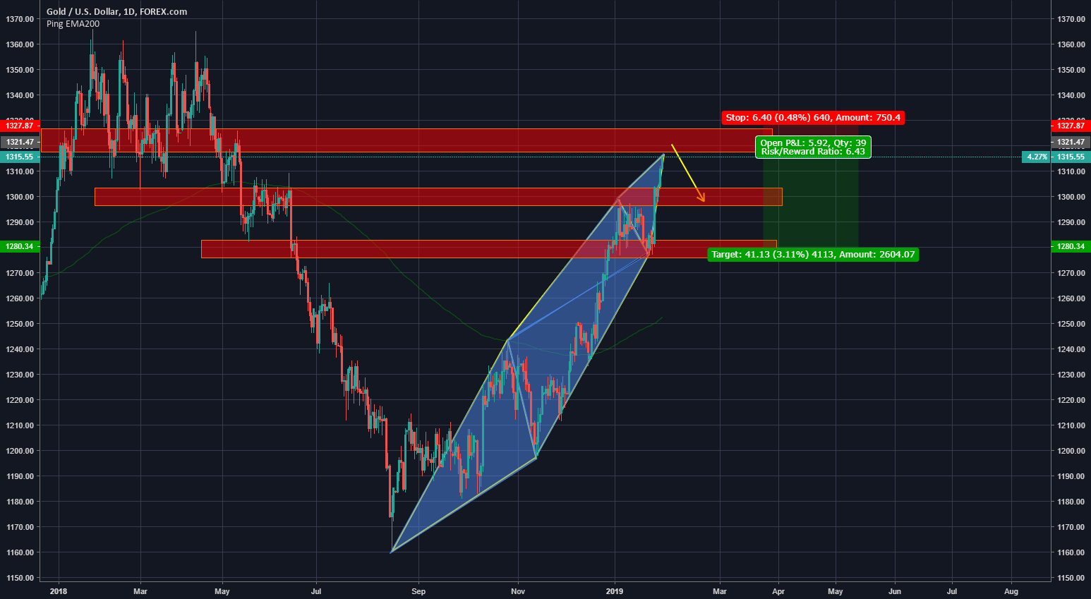 Help Center and Support — TradingView