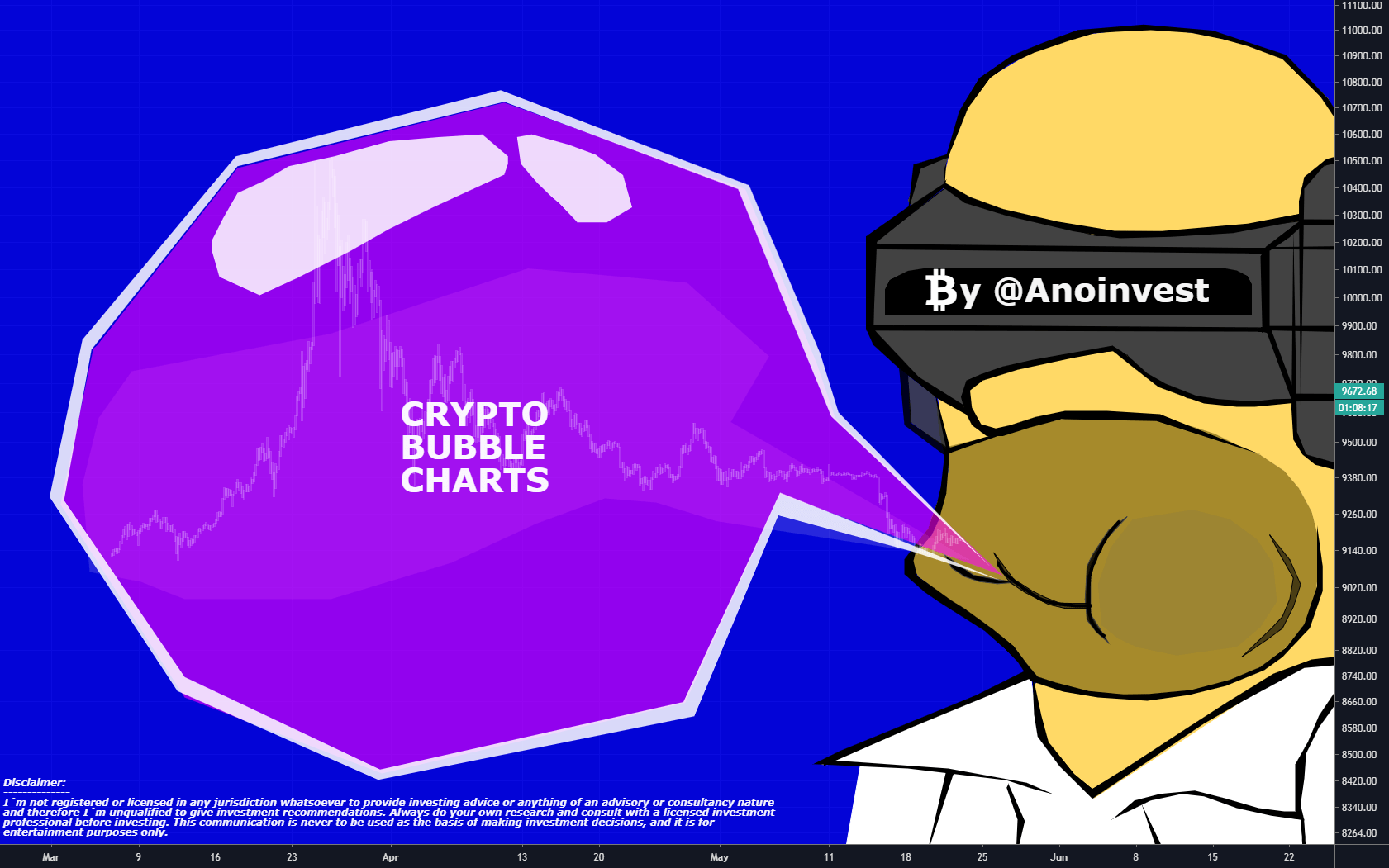 Is Bitcoin A Bubble? If So, When Will The Bitcoin Bubble Burst? for