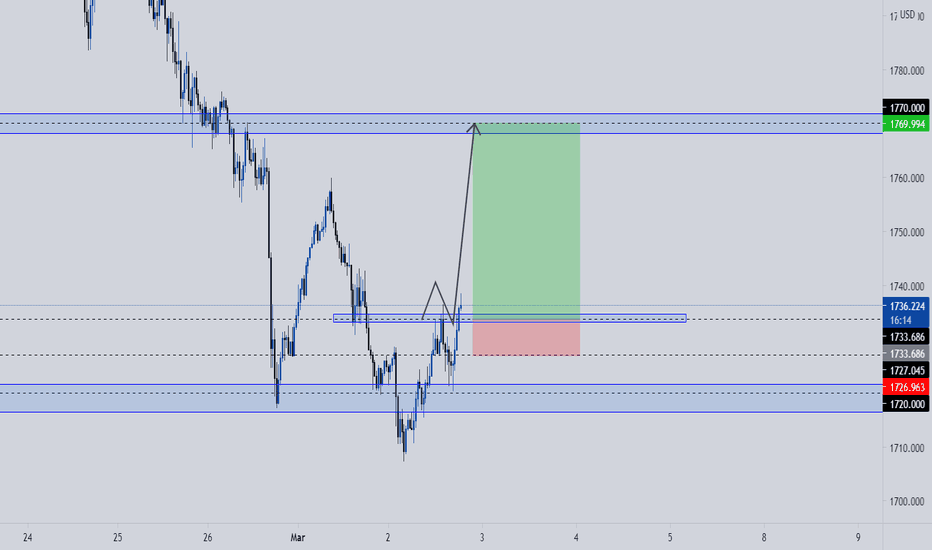 Trader eduardo_pfaff — Trading Ideas & Charts — TradingView