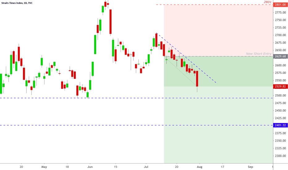 Tradingview Multiple Charts Free Chinese Stock Market Index Data