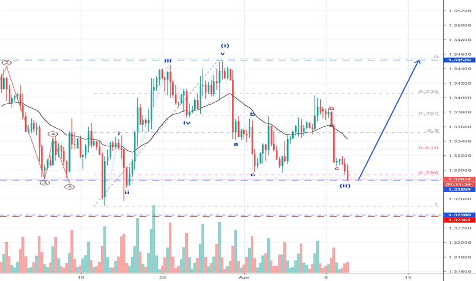 USDCAD Chart — USD to CAD Rate — TradingView