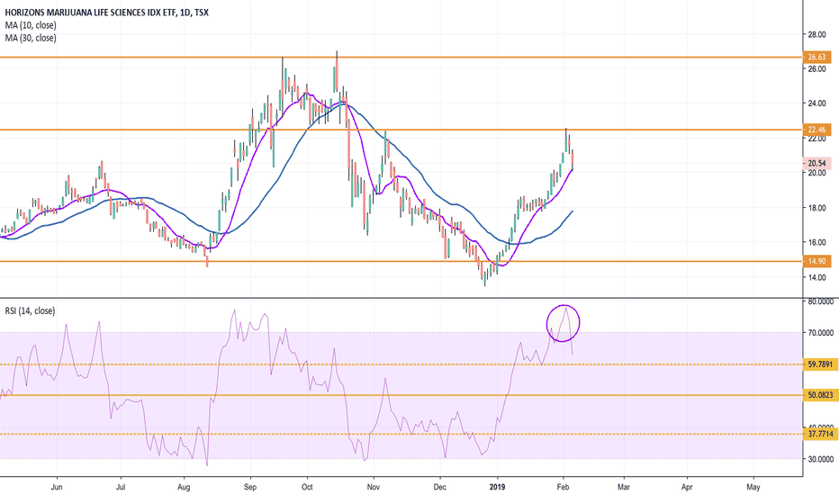 HMMJ Stock Price and Chart — TSXHMMJ — TradingView