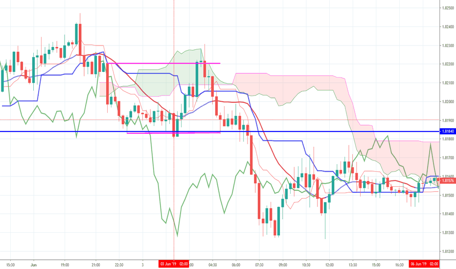 How to Backtest on Tradingview: Complete Guide For Beginner Shi…