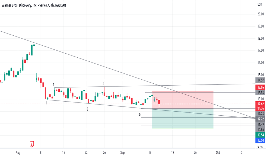 WBD Stock Price and Chart — NASDAQWBD — TradingView