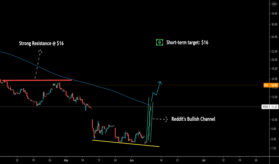 Cryptocurrency Prices, Charts And Market Capitalizations CoinMarke…
