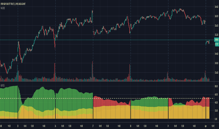 TradingView Strategy Alert Webhooks with Binance API, Heroku,.
