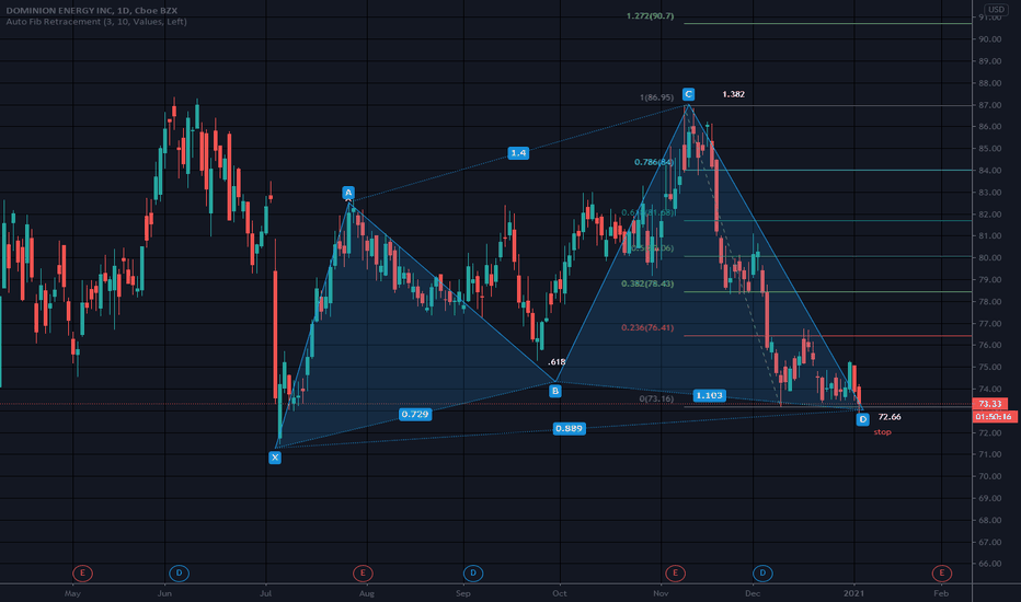 D Stock Price and Chart — NYSED — TradingView