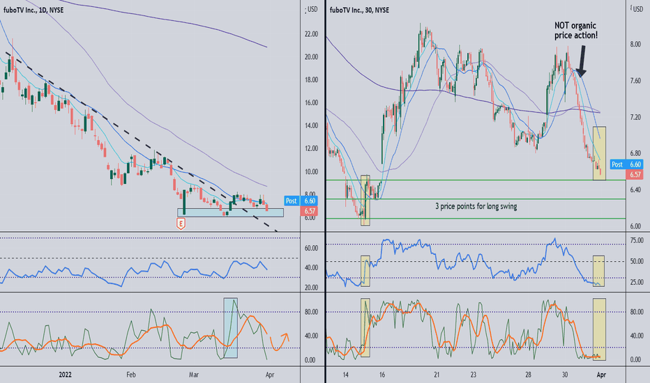 FUBO Stock Price and Chart — NYSEFUBO — TradingView