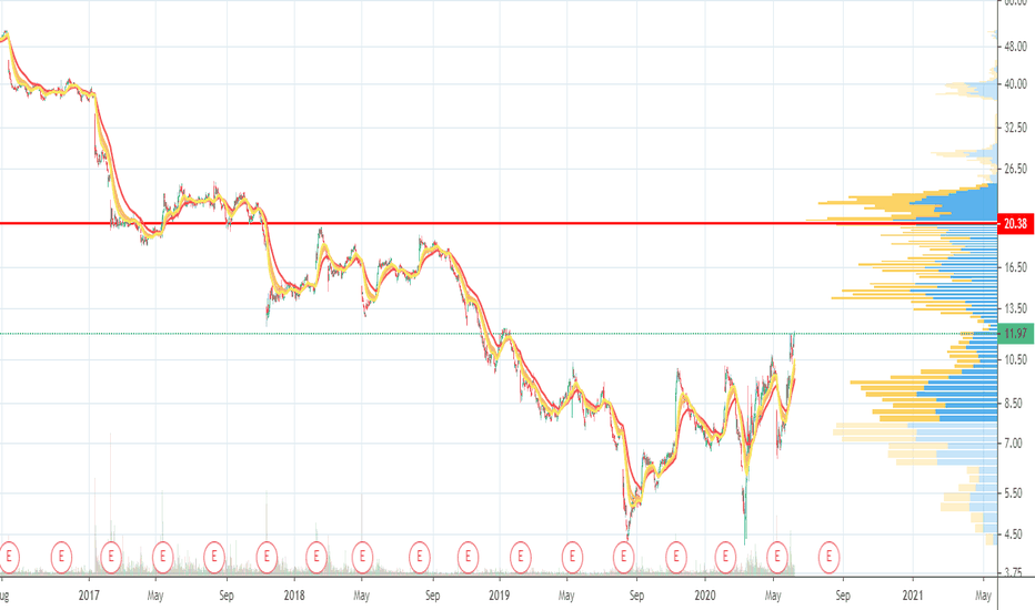 VSTO Stock Price and Chart — NYSEVSTO — TradingView