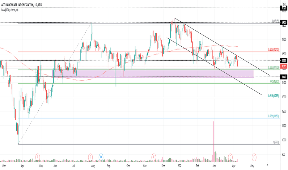 ACES Stock Price and Chart — IDXACES — TradingView