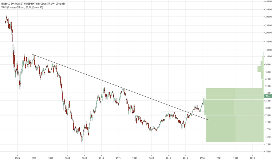 TAN Stock Price and Chart — AMEXTAN — TradingView