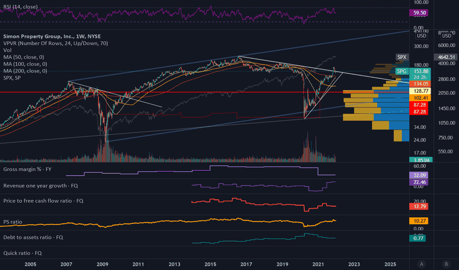 SPG Stock Fund Price and Chart — NYSESPG — TradingView