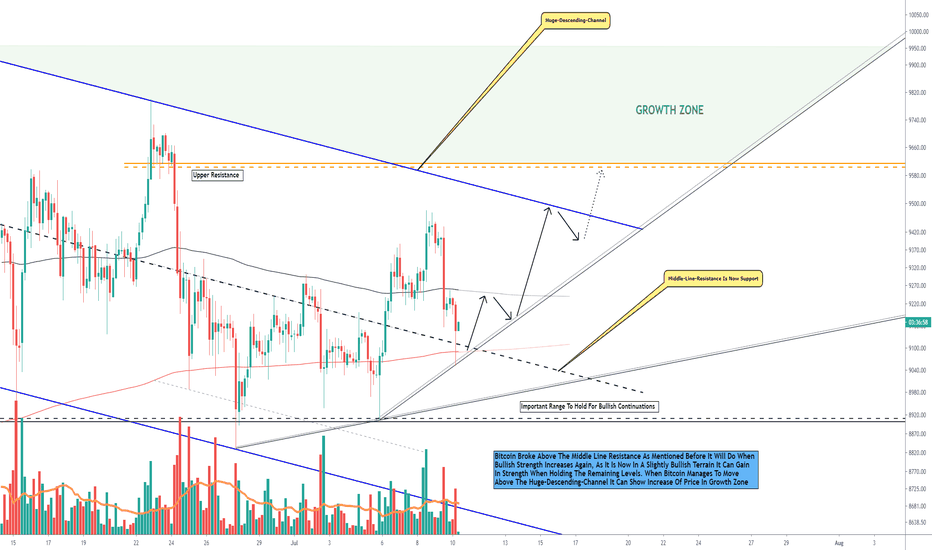 Live stock, index, futures, Forex and Bitcoin charts on.
