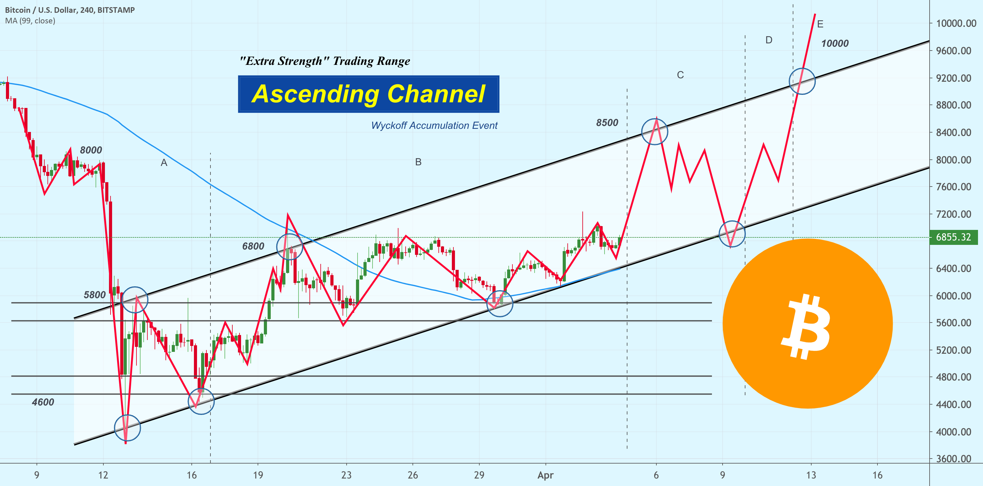 Download TradingView 1.0.16.3349 / September 28, 2022 softpedia