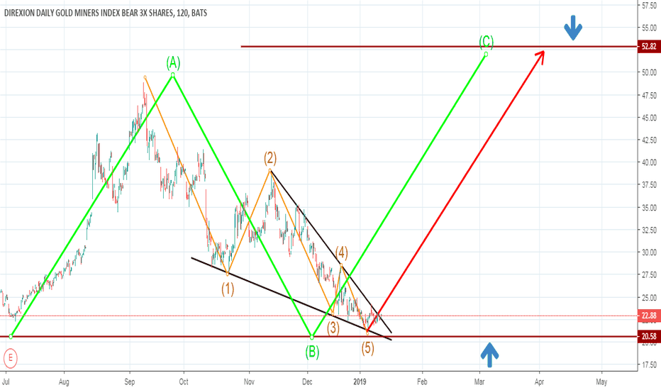 DUST Stock Price and Chart — AMEXDUST — TradingView