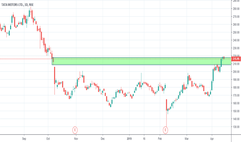 Tata Motors Nse Chart