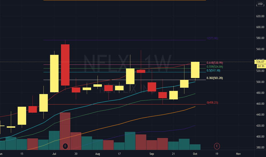 NFLX Stock Price and Chart — NASDAQNFLX — TradingView