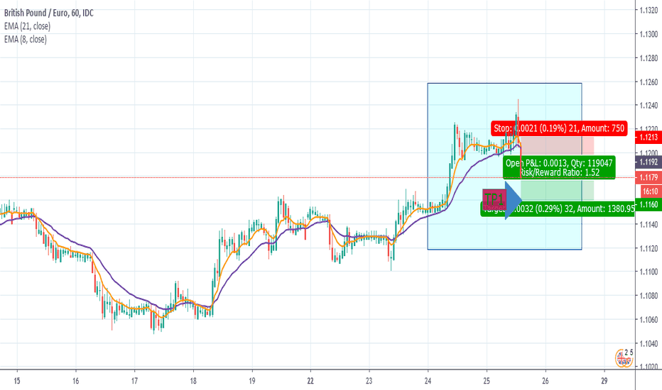 Gold Chart Live Gold Price and Related News Live Charts